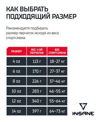 Перчатки боксерские INSANE  ORO IN23BG400, искожа в магазине Спорт - Пермь