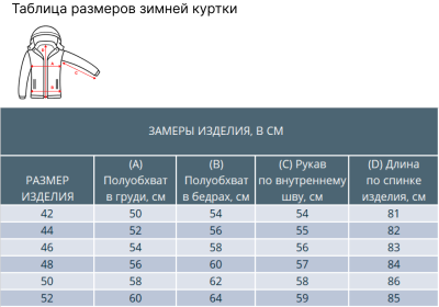 Женская горнолыжная сноубордическая куртка Alpha Endless Ultra Chaleur SNB (423/316_6), Разноцветный