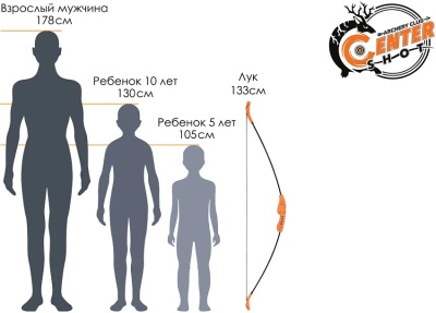 Набор для стрельбы из лука Centershot YTB010OR (лук, кейс-мишень, стрелы)